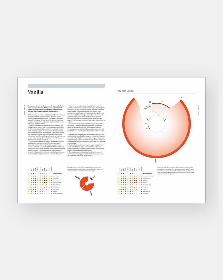 The Art &amp; Science of Foodpairing tomatosharp