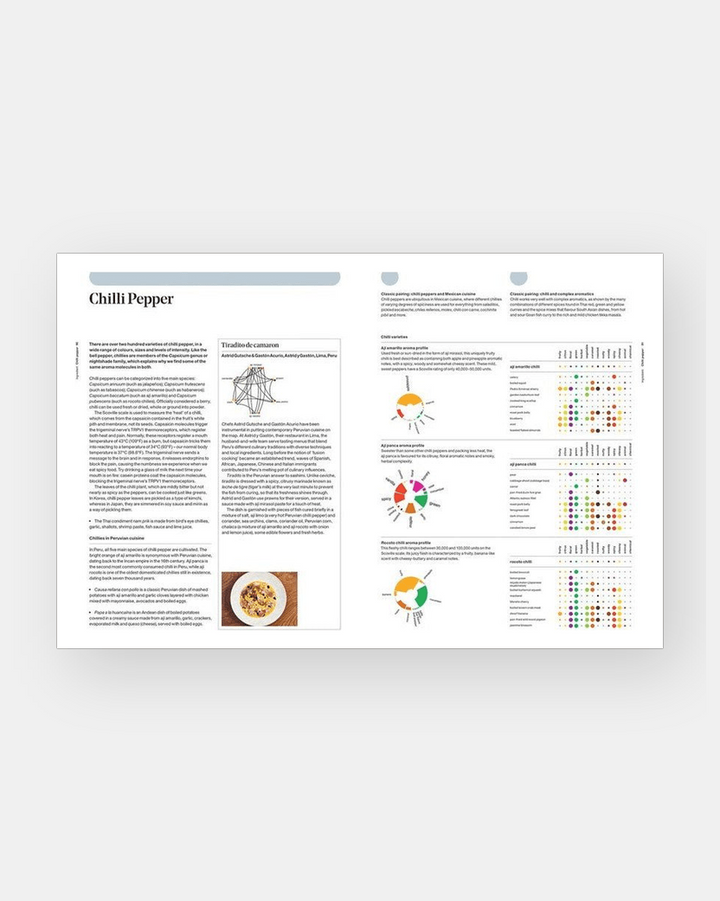 The Art &amp; Science of Foodpairing tomatosharp
