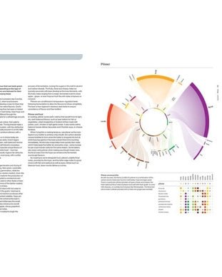 The Art &amp; Science of Foodpairing TS Select