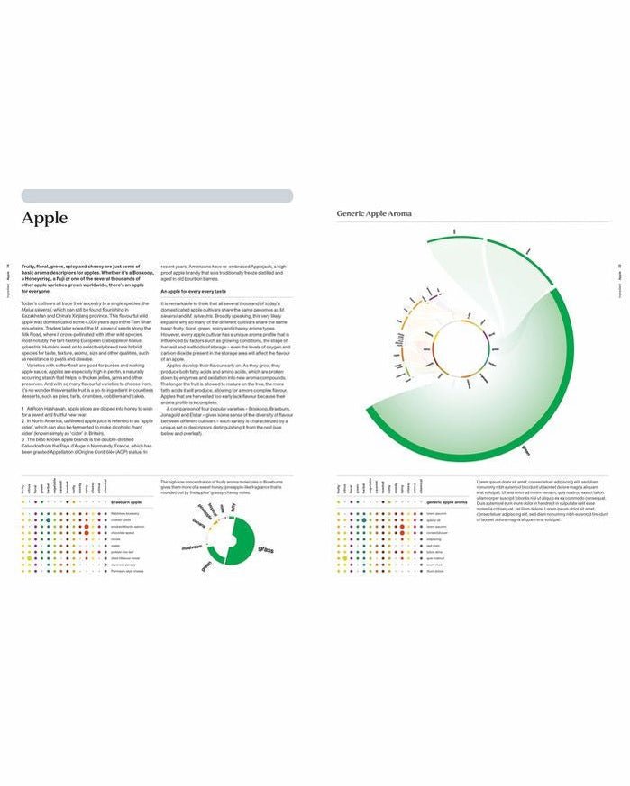 The Art &amp; Science of Foodpairing TS Select
