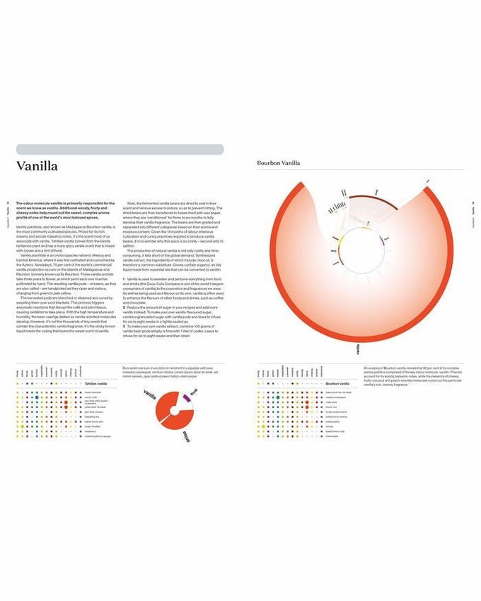 The Art &amp; Science of Foodpairing TS Select