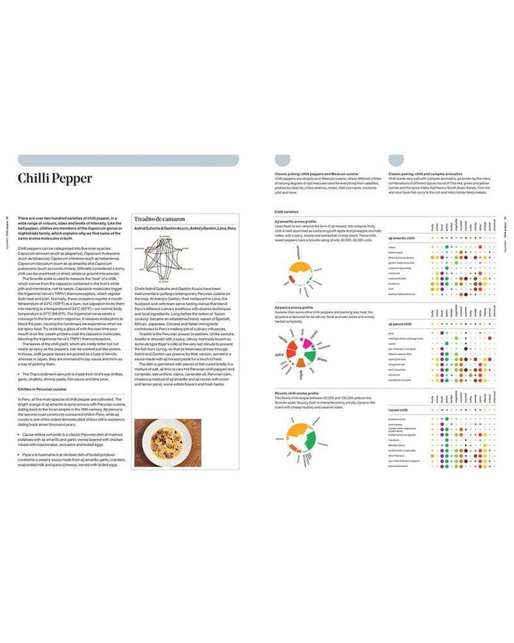 The Art &amp; Science of Foodpairing TS Select